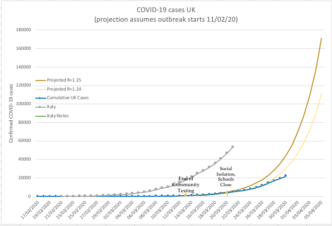 Graphing Covid-19