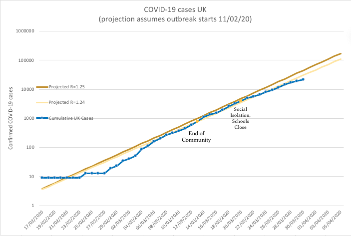 Graphing Covid-19