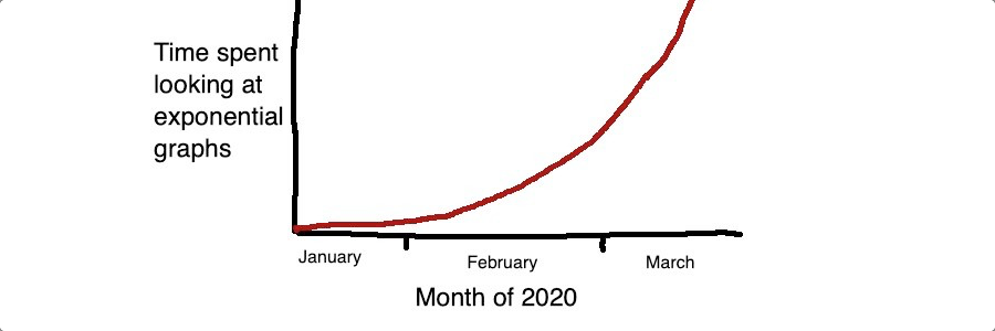 Graphing Covid-19